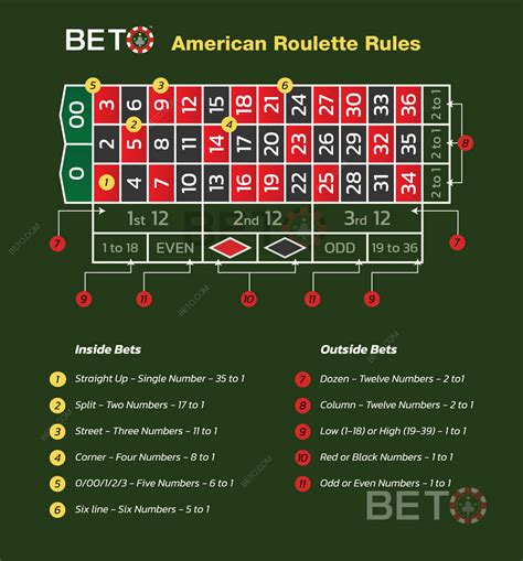 roulette minimum bet rules